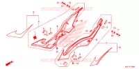 COUVERCLES LATERAUX pour Honda CB 650 F ABS de 2015