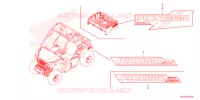 AUTOCOLLANTS pour Honda PIONEER 500 M2 de 2021
