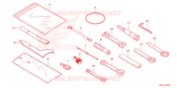 OUTIL pour Honda FORZA 750 de 2023