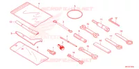 OUTIL pour Honda FORZA 750 de 2025
