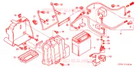 BATTERIE pour Honda FOURTRAX 650 RINCON de 2003