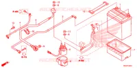 BATTERIE pour Honda FOURTRAX 420 RANCHER 4X4 DCT PS de 2015