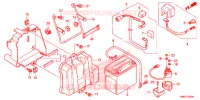 BATTERIE pour Honda FOURTRAX 680 RINCON de 2017