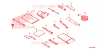 OUTIL pour Honda CB 1000 R ABS de 2019